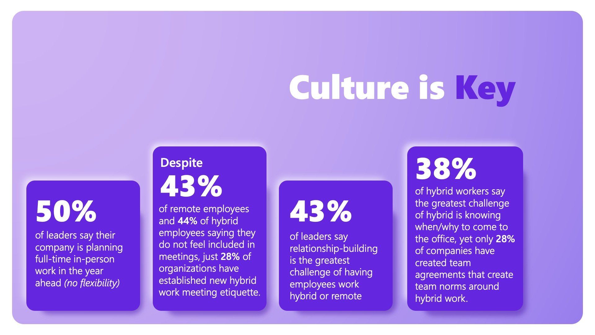 Infographic titled 