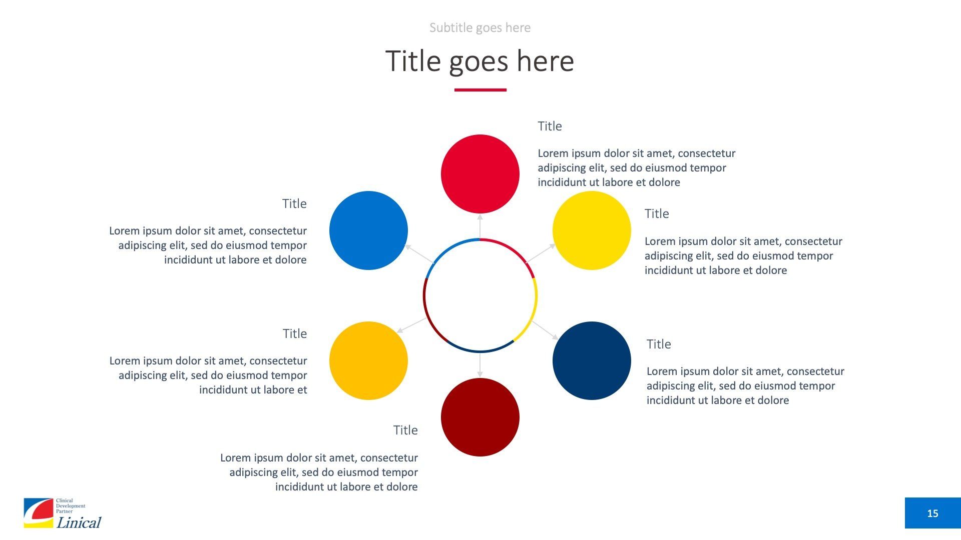 A circular diagram with six colored circles radiating from a center, each labeled 