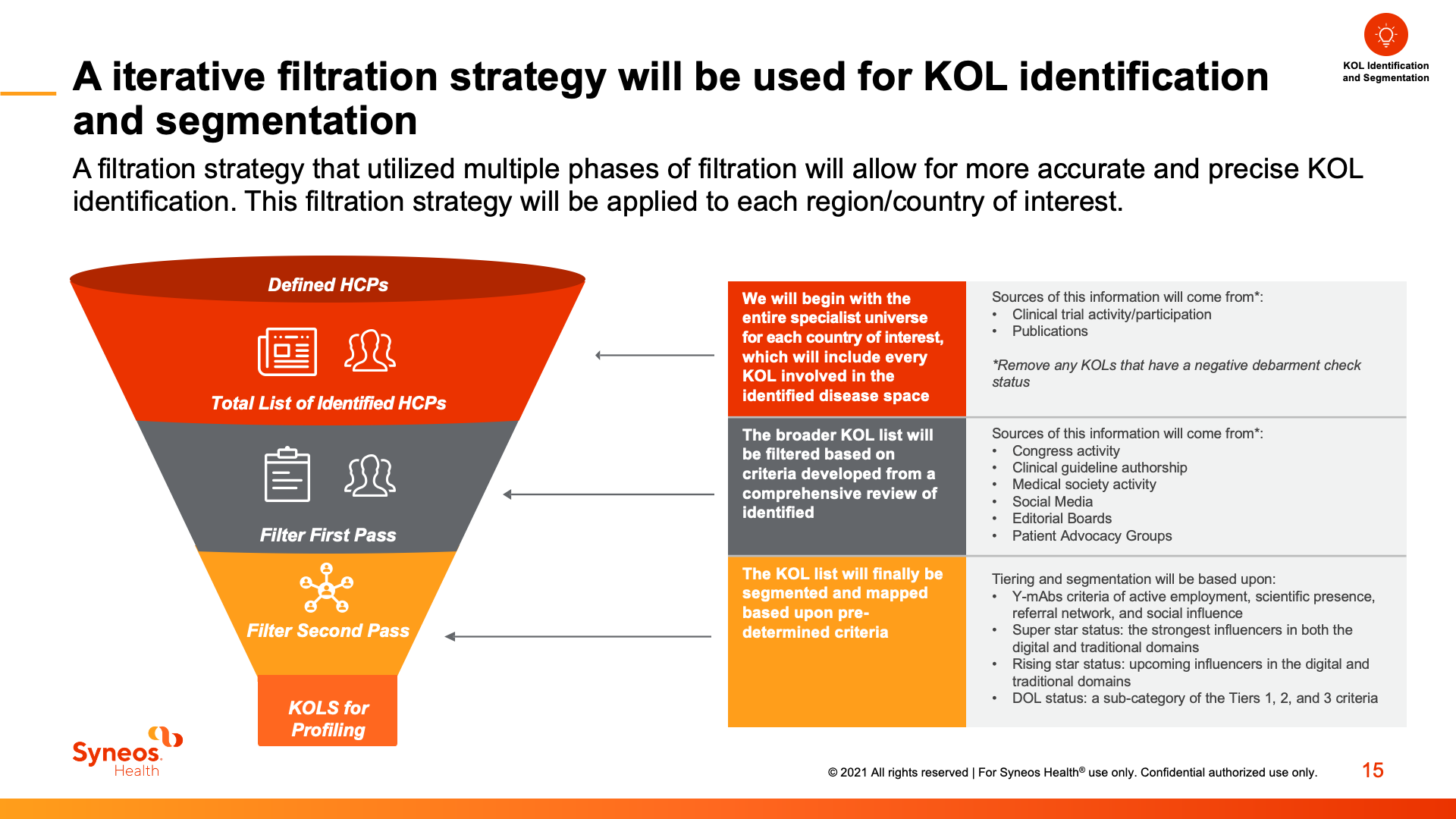 A funnel diagram illustrates an iterative filtration strategy for identifying and segmenting Key Opinion Leaders (KOLs).