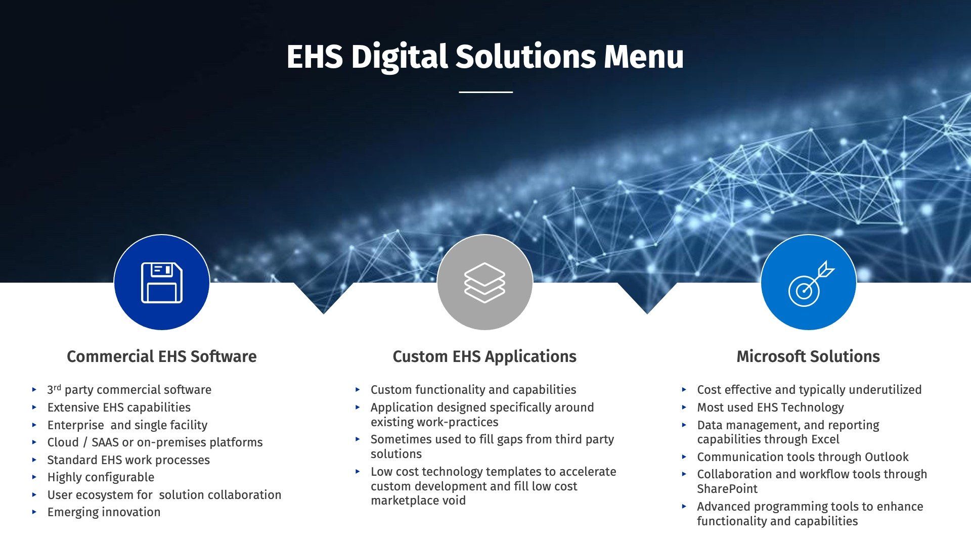 EHS Digital Solutions Menu slide: An overview of Commercial EHS Software, Custom EHS Applications, and Microsoft Solutions.