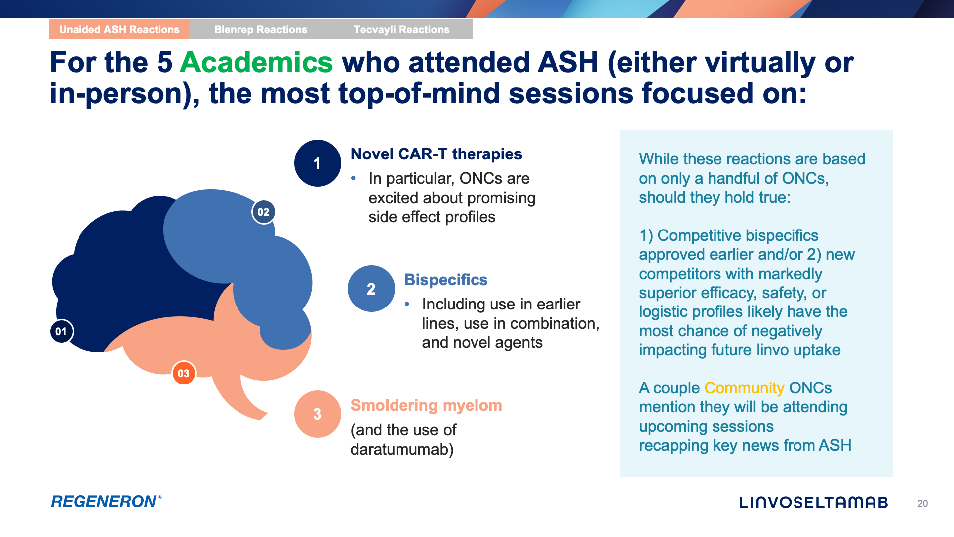 Slide showing three key focus areas for academics attending ASH: novel CAR-T therapies, bispecifics, and revamping guidelines.