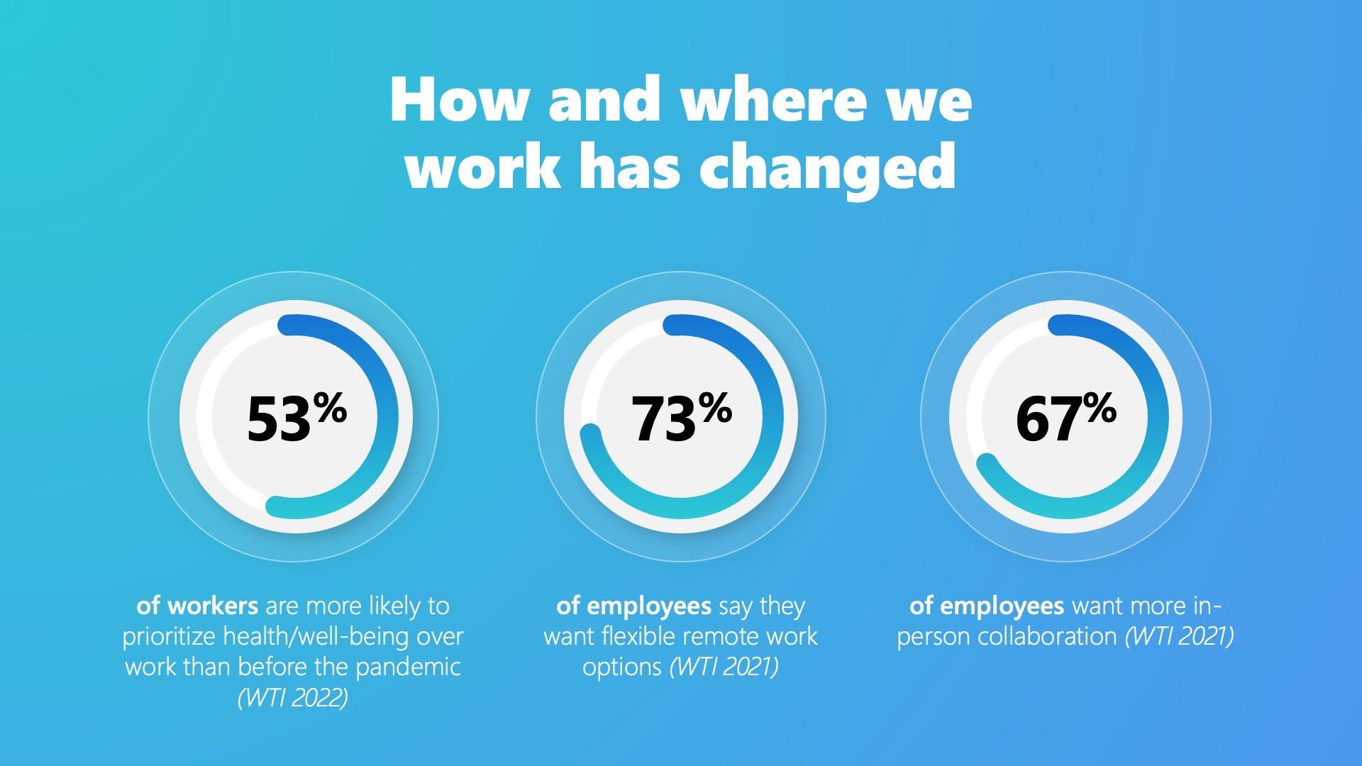 An infographic titled 
