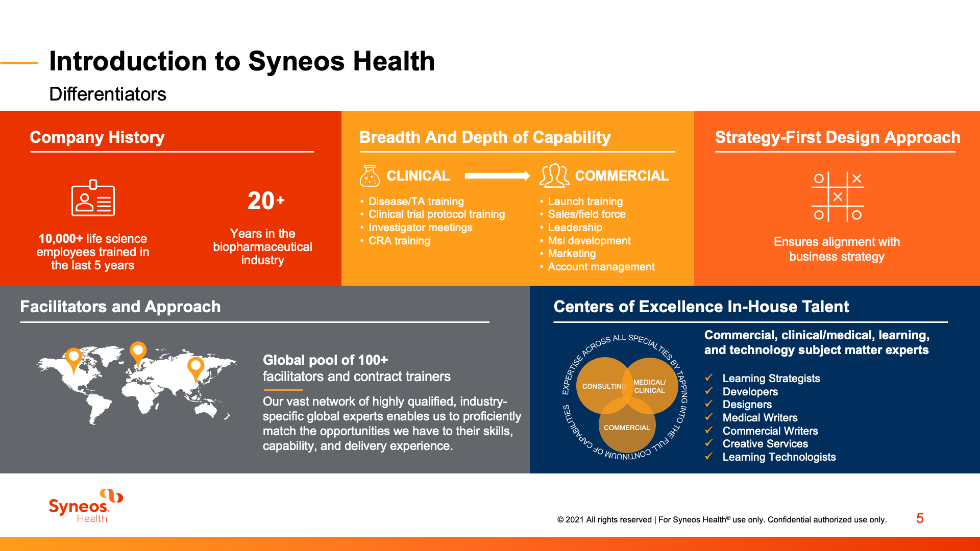 Infographic titled 
