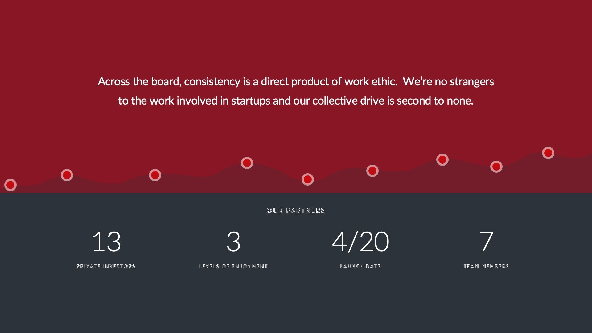 A dark red and charcoal infographic showing company metrics: 13 startups, 3 exits, 4/20 support, and 7 team members.