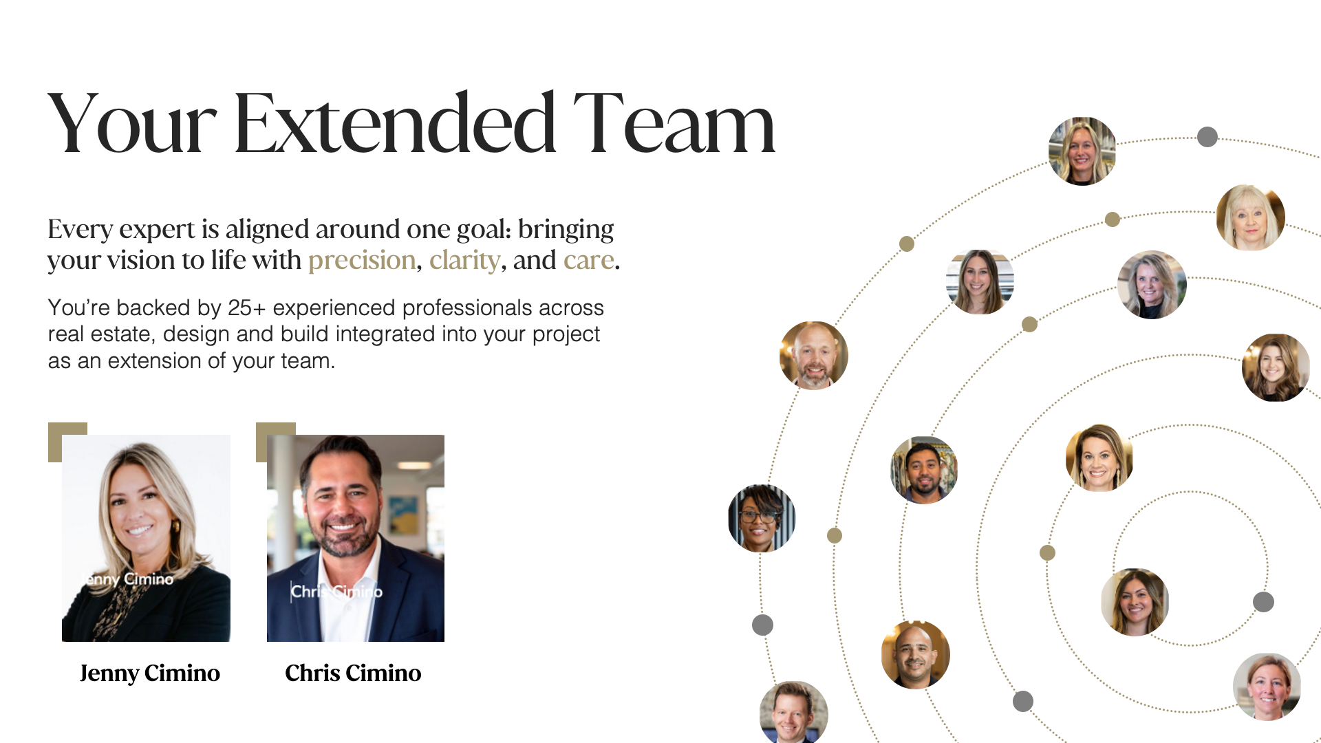 Slide showing a team of professionals, featuring portraits of Jenny Cimino and Chris Cimino alongside a network graphic.