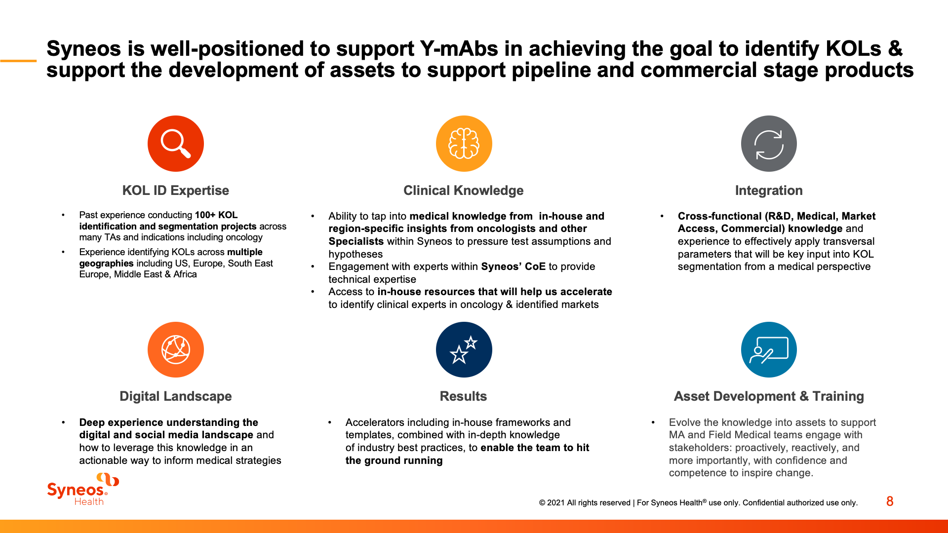 Slide showing Syneos Health's capabilities to support Y-mAbs in identifying KOLs and developing pipeline and commercial assets.