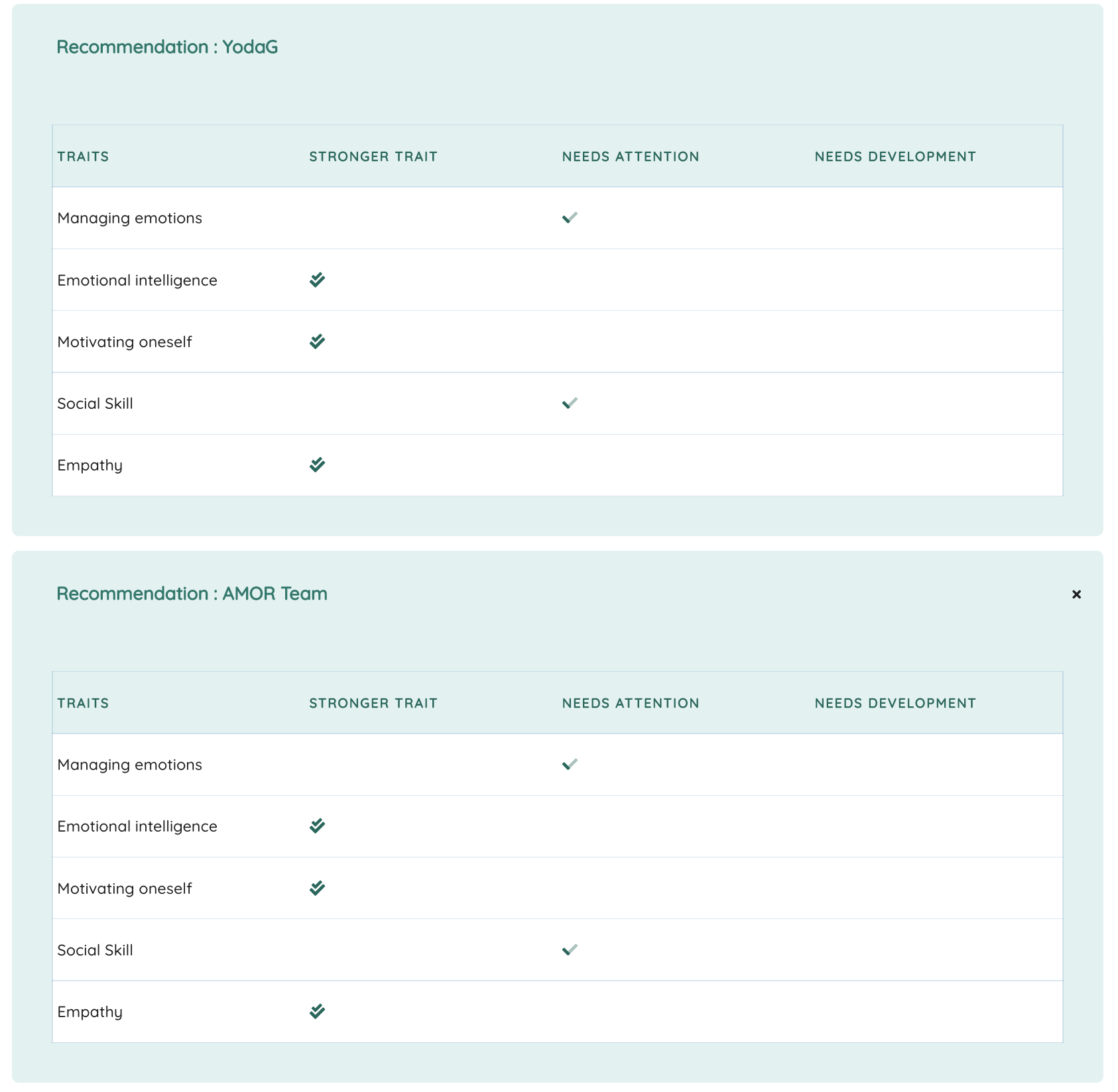 Assessment recommendations | Neelix Platform