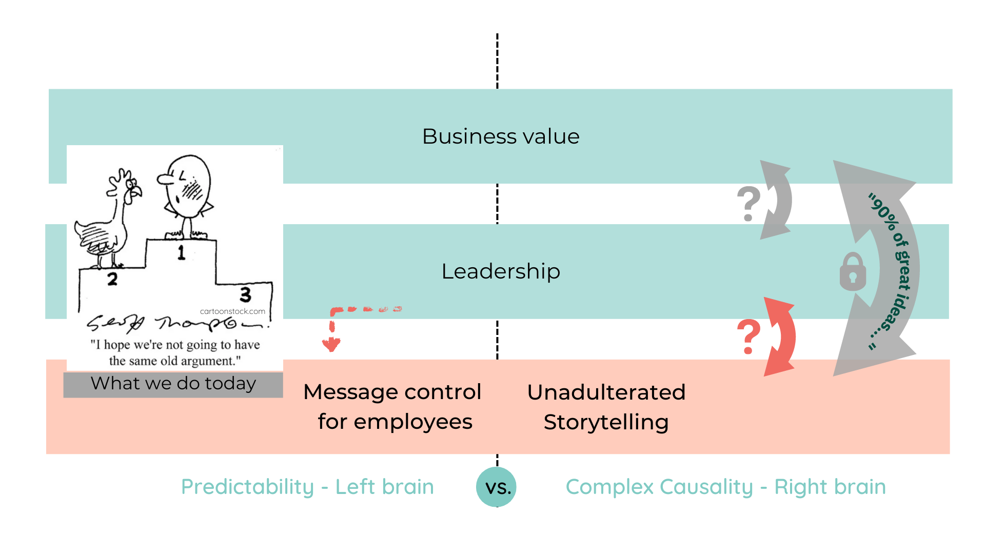 Employee Engagement - Chicken and Egg Problem Employee Engagement - Chicken and Egg Problem