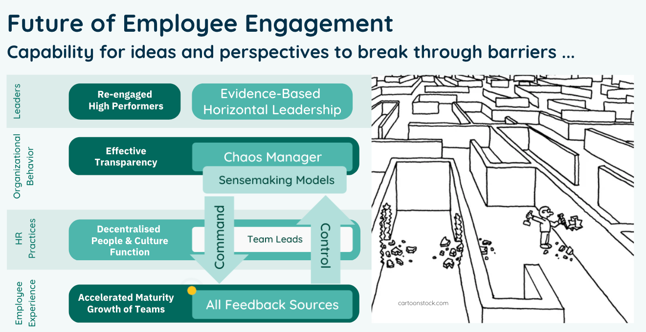 Horizontal Leadership and Transparency - Live Pulse Model Horizontal Leadership and Transparency - Live Pulse Model