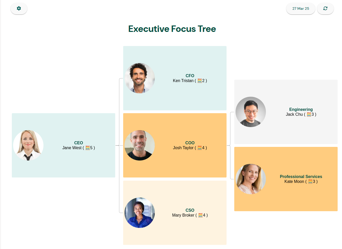 Accountability and Governance Management - Neelix Implementer