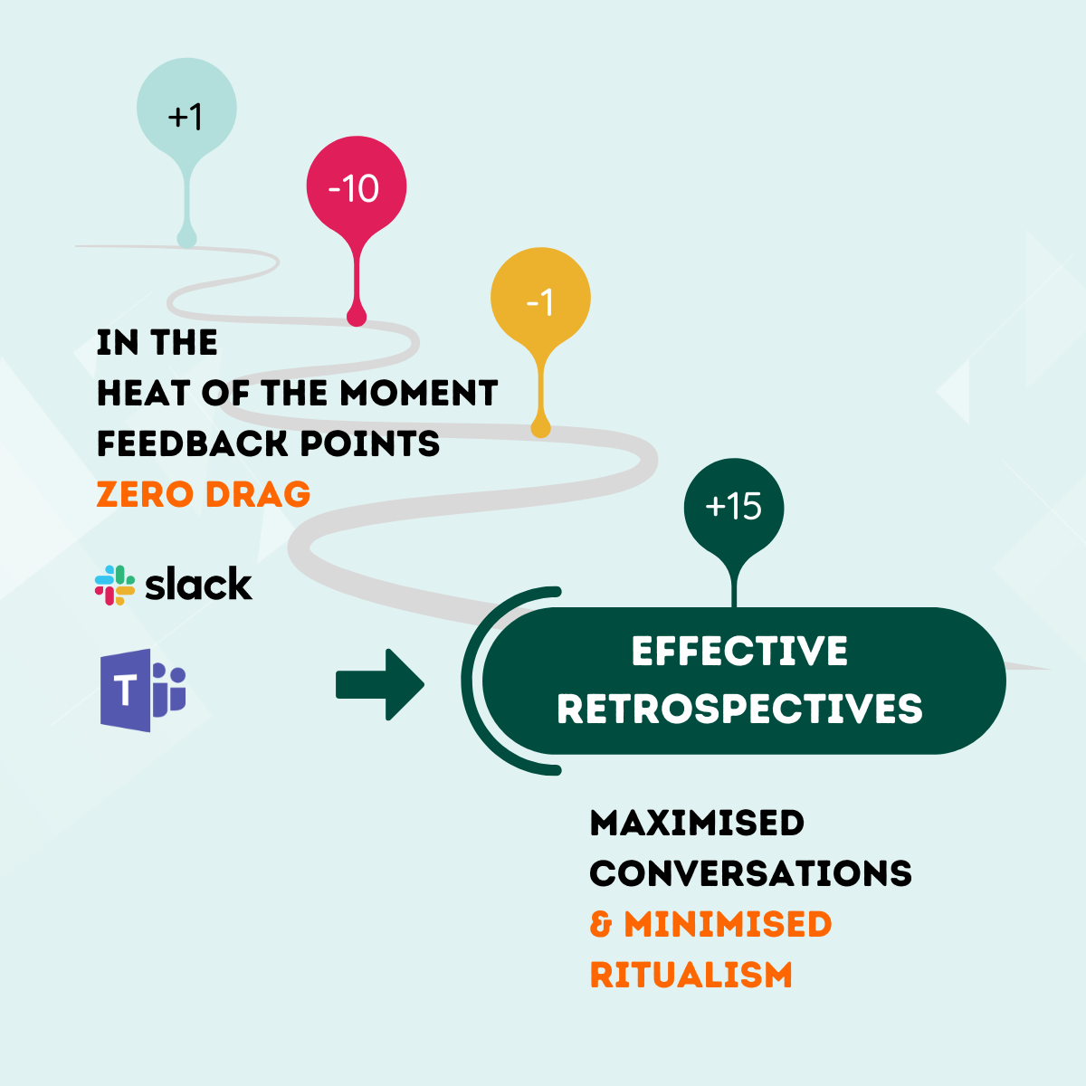 Retrospective Conversations