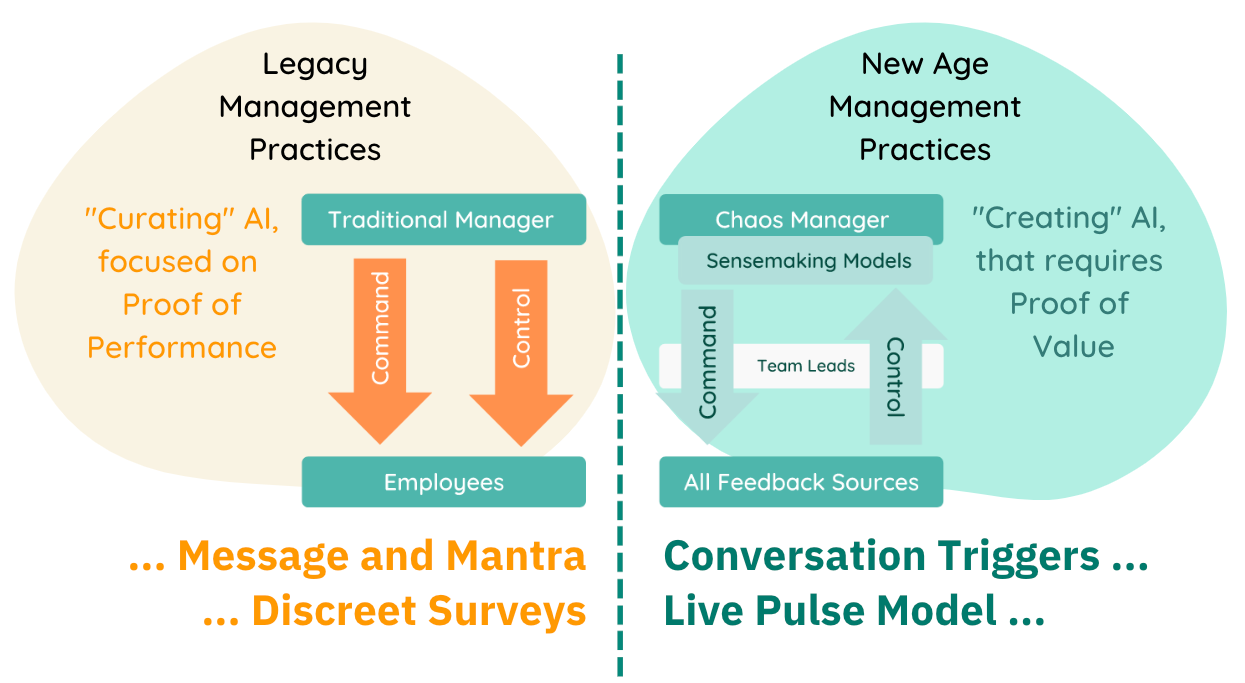 New Age Management Practices for Better Employee Engagement New Age Management Practices for Better Employee Engagement