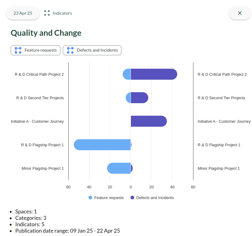 Quality Analysis and Portfolio Management - Neelix Implementer