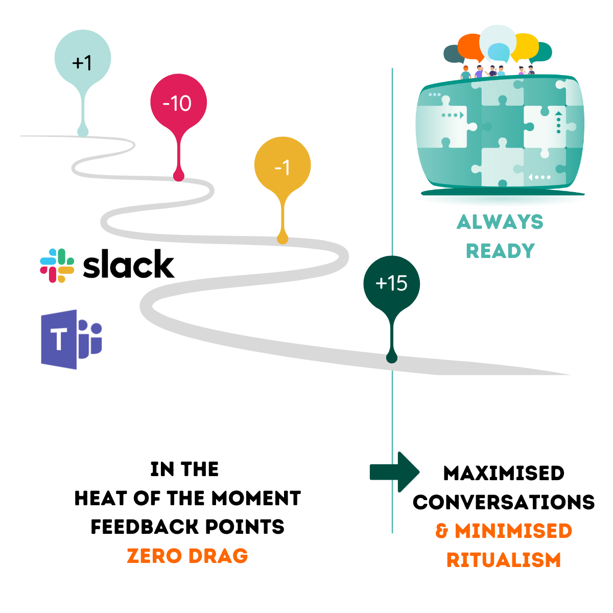 Agile Retrospectives | Neelix Employee Engagement Platform