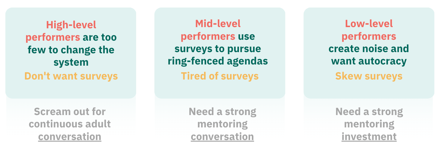 Survey Trap of Employee Engagement Survey Trap of Employee Engagement