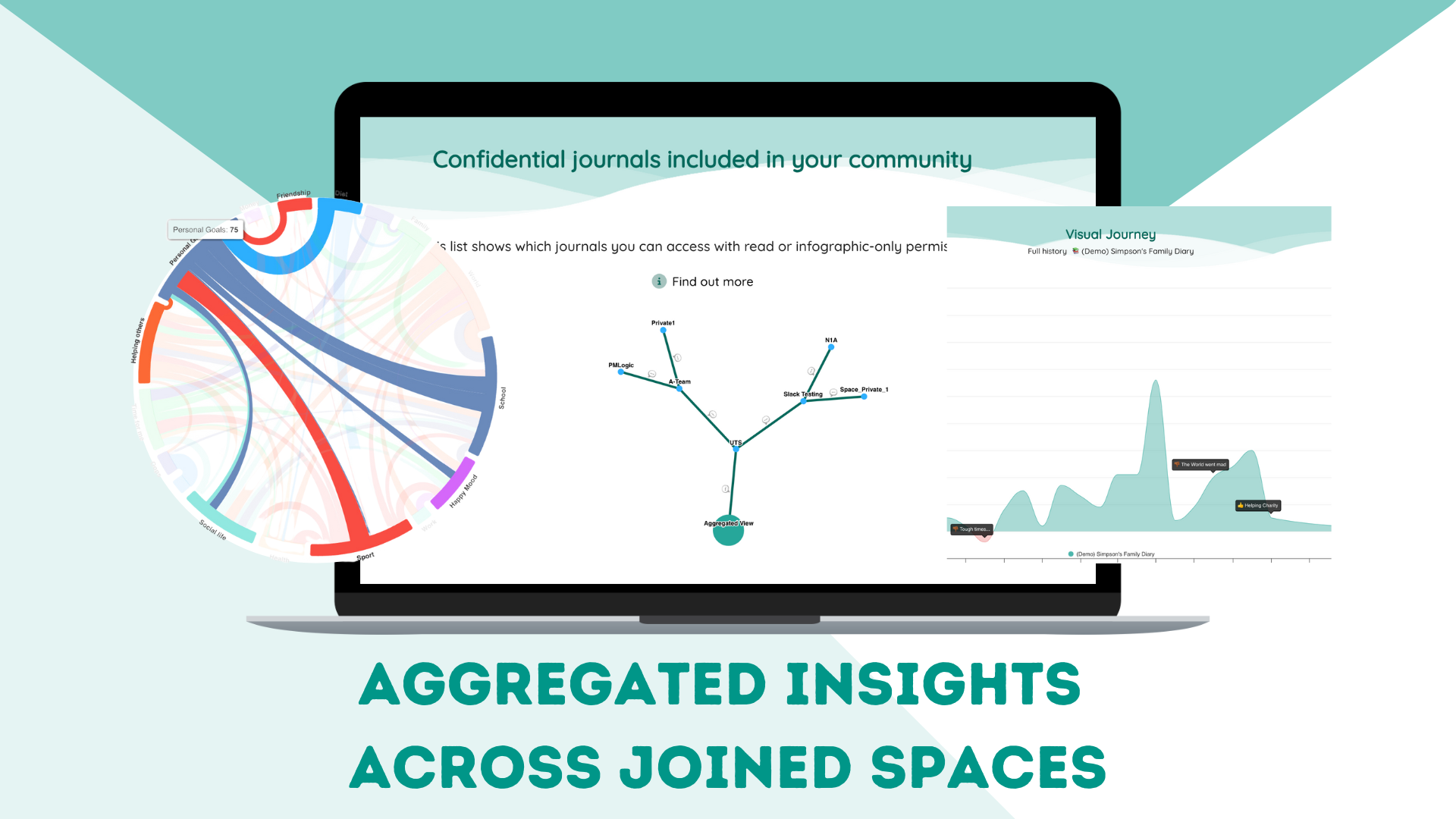 Employee feedback insights | Neelix Platform