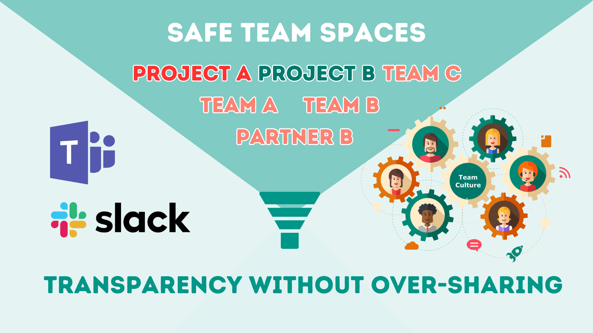 Workplace transparency without oversharing with Neelix Platform