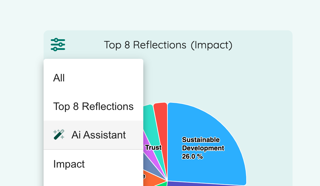 Ai assistant for human resources | Neelix.IO employee engagement platform