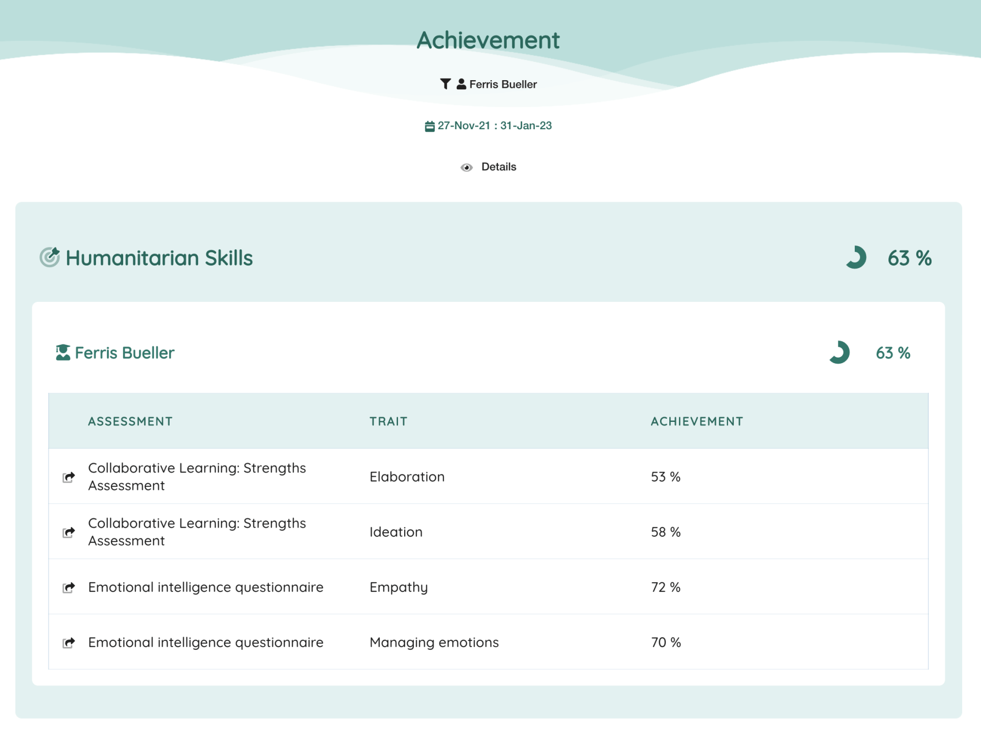 Assessment achievements | Neelix Platform