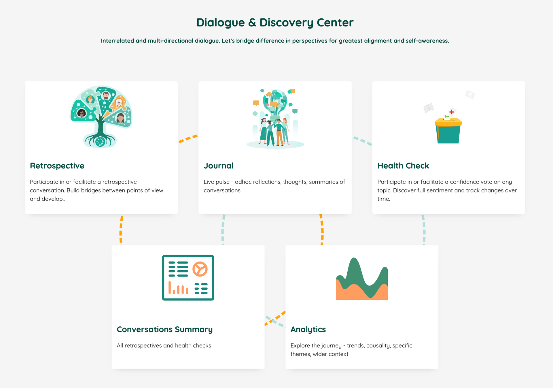 Team Dialogue | Neelix Employee Engagement Platform