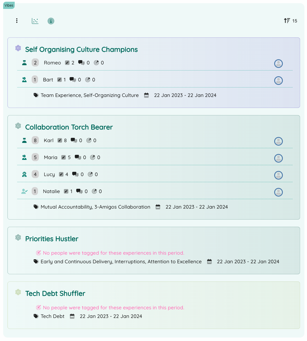 Gamified team experiences leader board