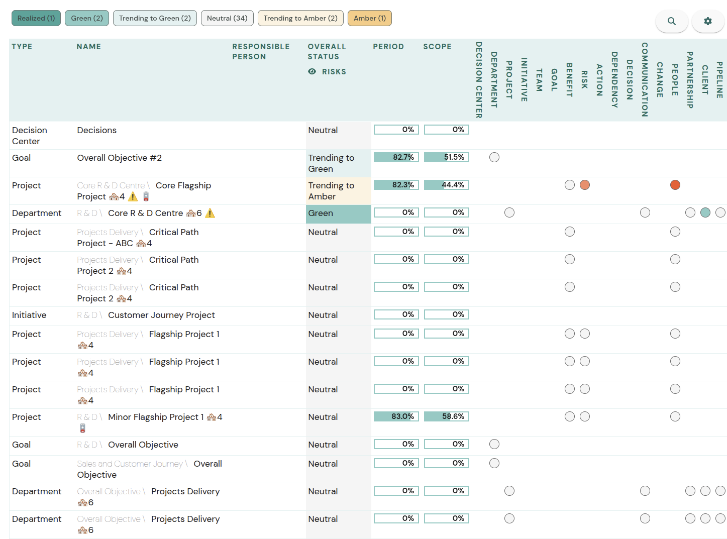 Goals, OKRs, KPI and portfolio management - Neelix Implementer