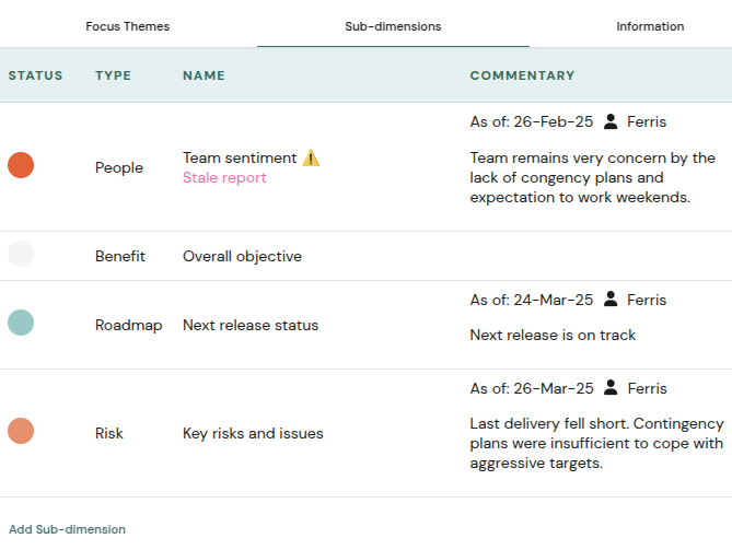 Modern project and portfolio management | Neelix Implementer
