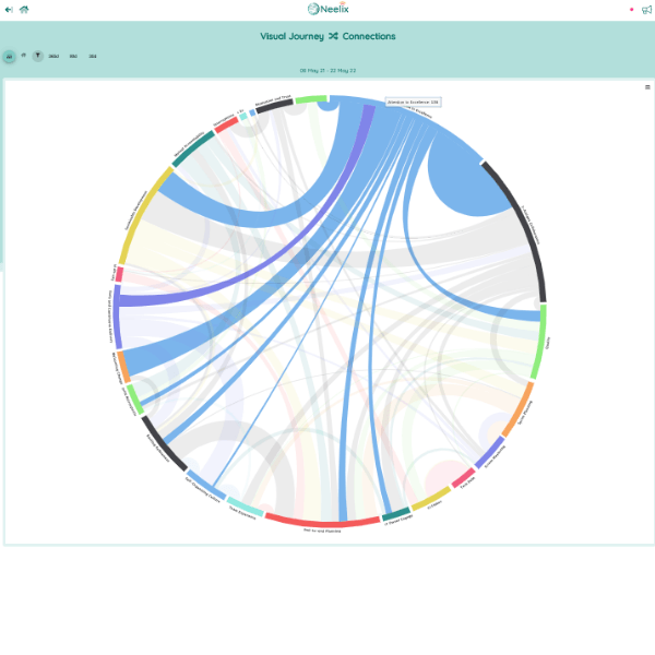 Employee Experience Analytics | Neelix Platform