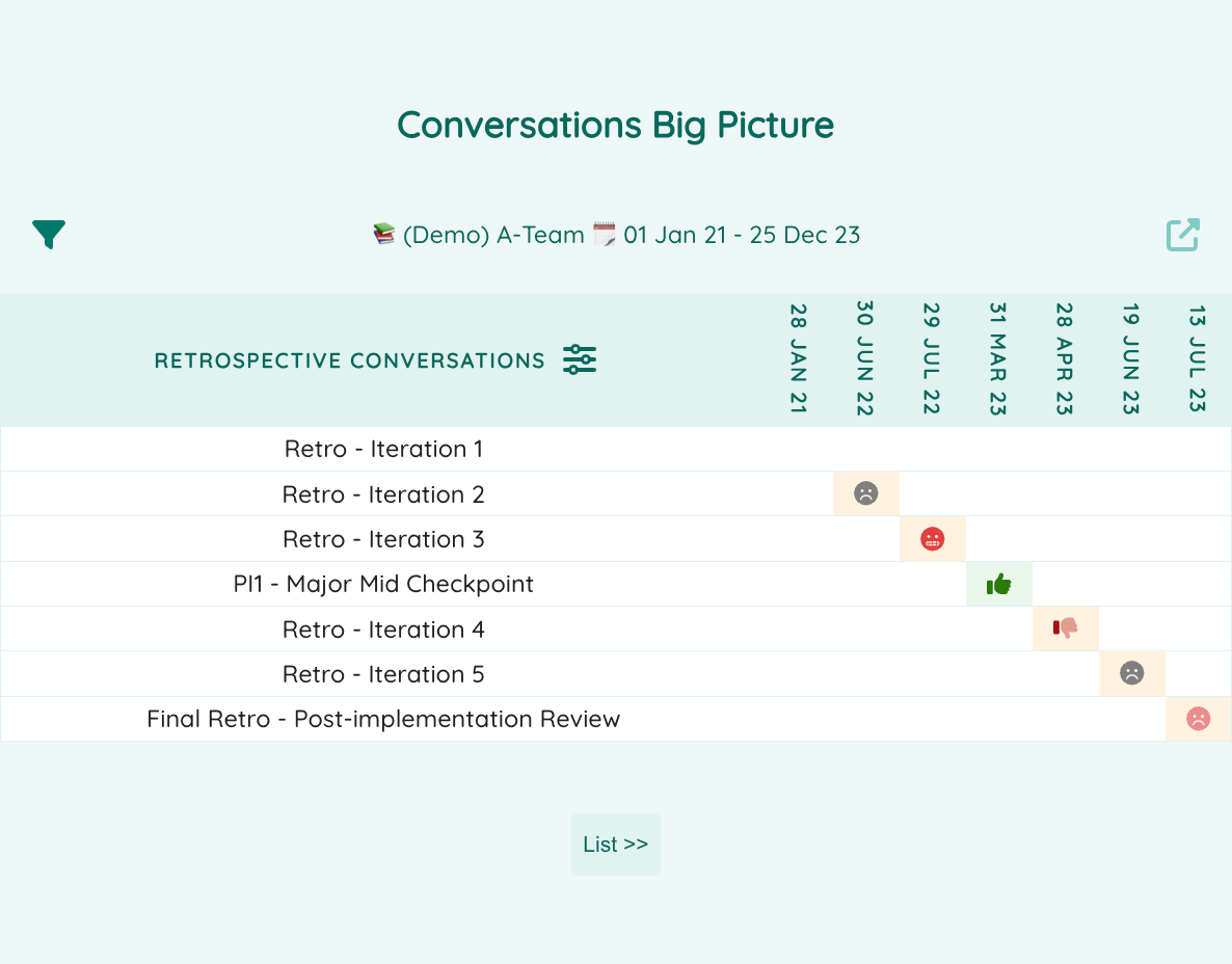 Innovative Retrospectives Innovative Retrospectives