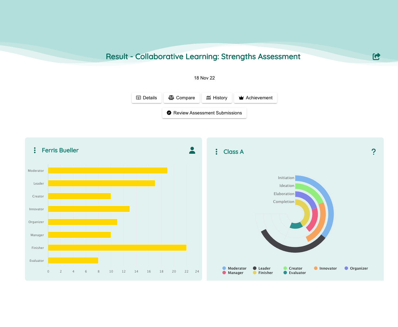 People development Assessment | Neelix Platform