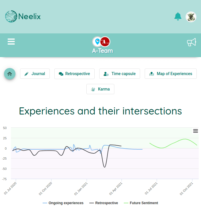 Neelix time capsule messages as sentiment about future time capsule letter and future sentiment