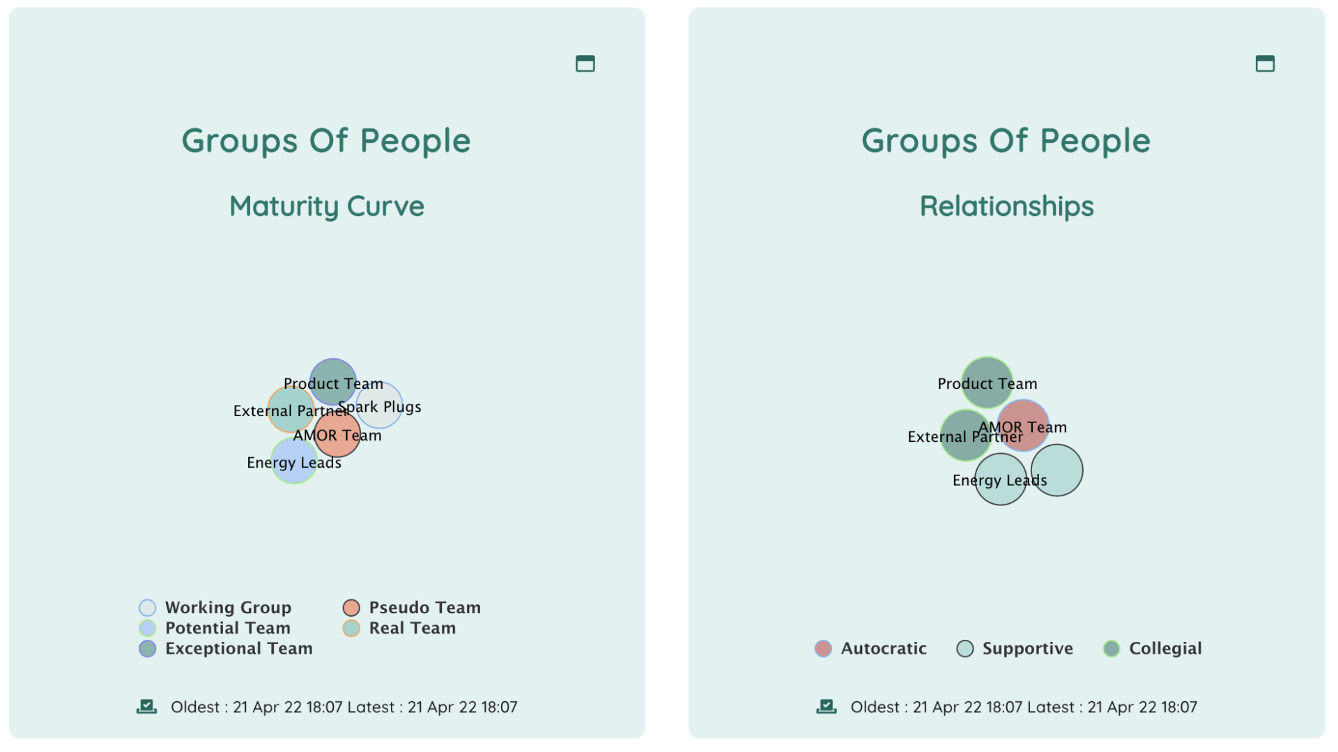 organizational behavior - dashboard view by team | Neelix organizational behavior - dashboard view by team | Neelix