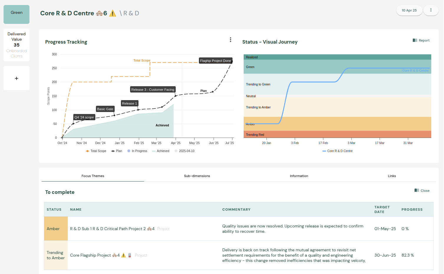 Portfolio Management and PMO dashboard | Neelix Implementer