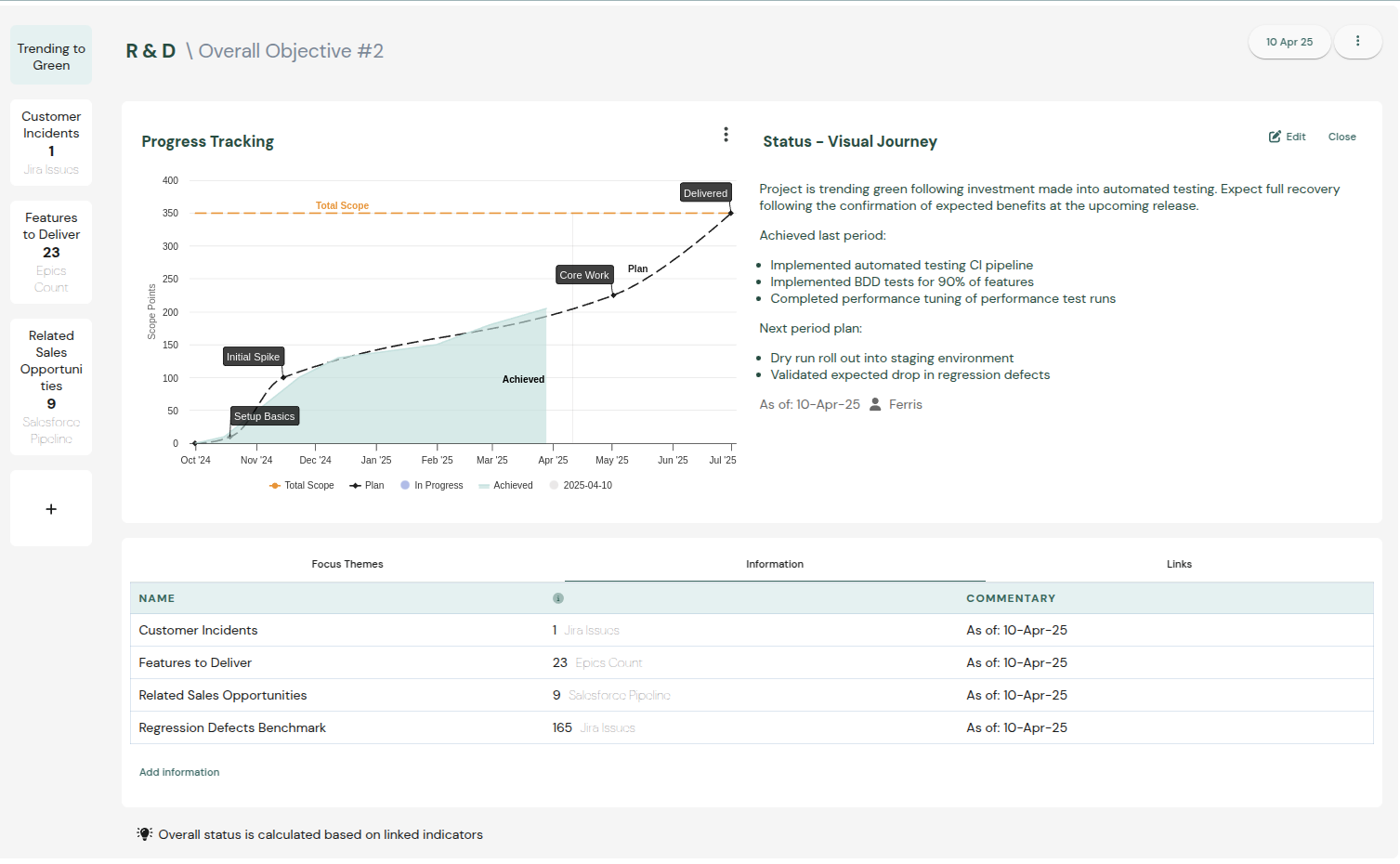 Project status report | Neelix Implementer