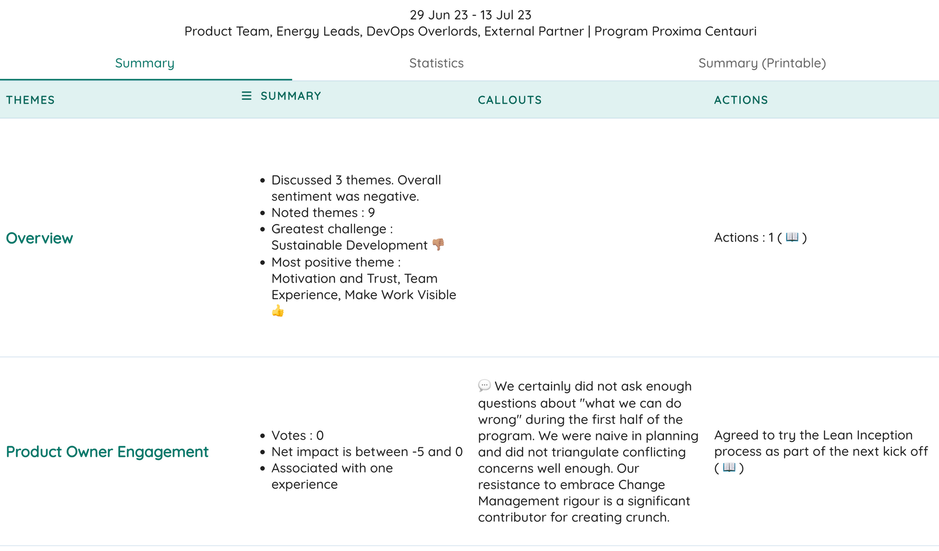 Retrospective Conversation Executive Summary Retrospective Conversation Executive Summary