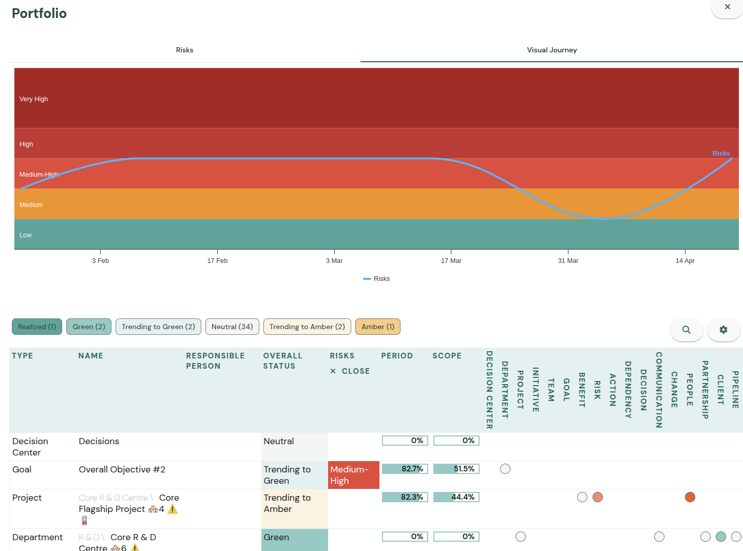 Risk audit and history ISO31000 framework | Neelix Implementer