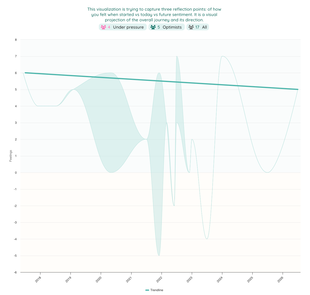 Talent Retention analytics