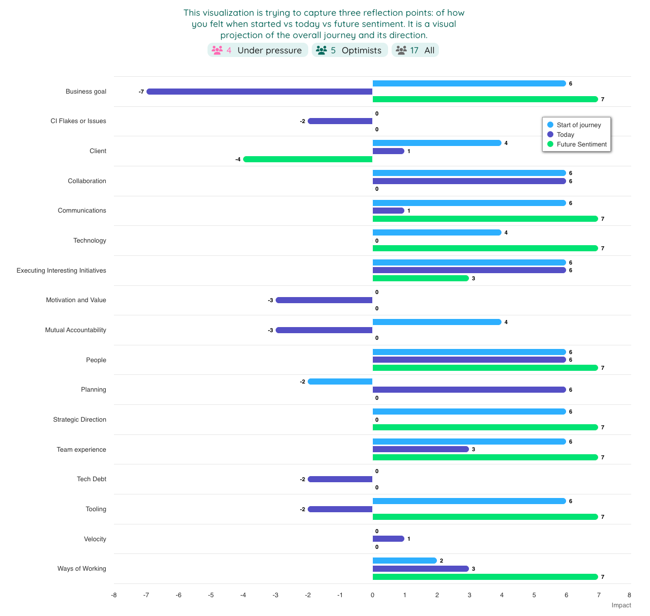 Talent retention analytics