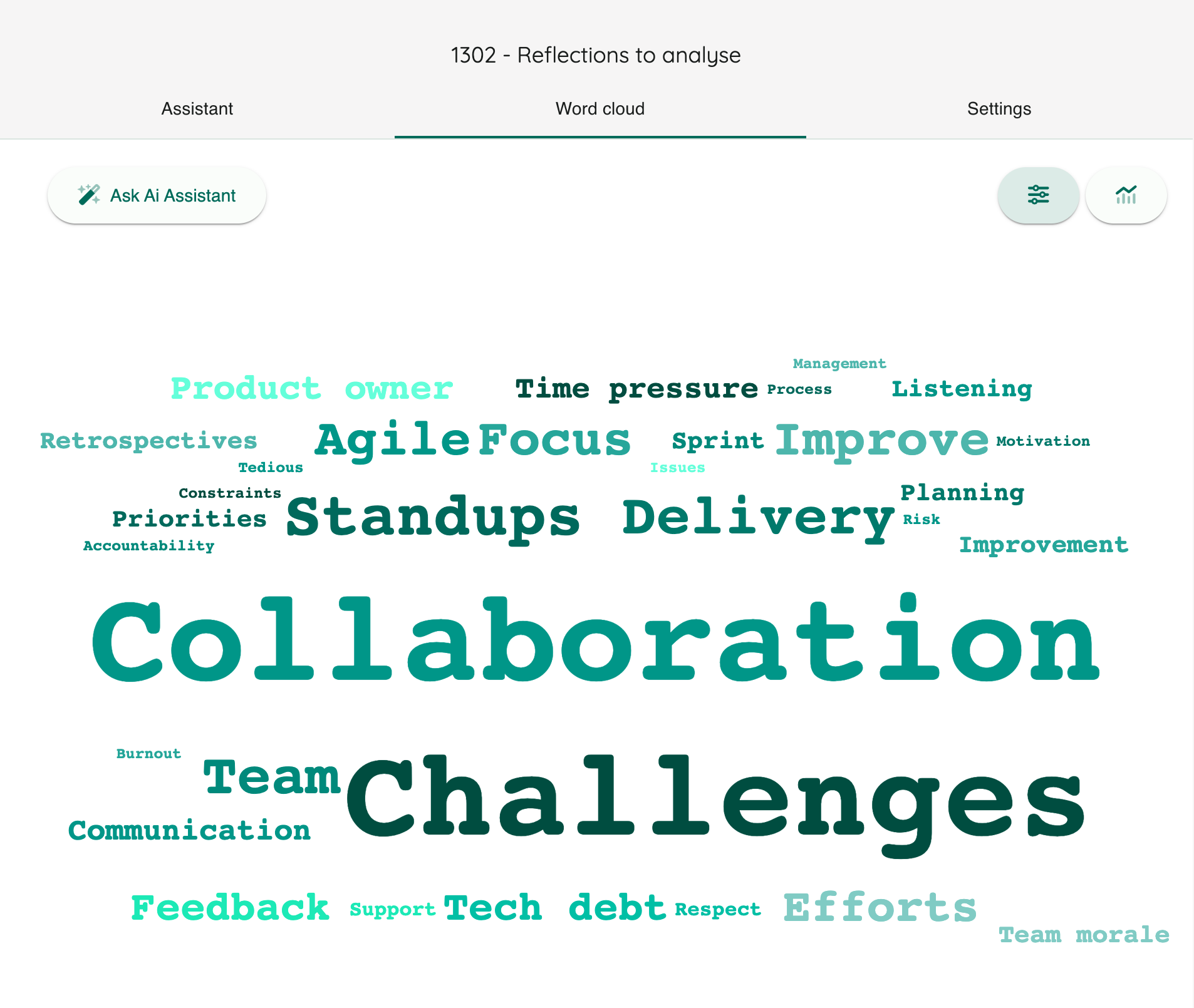 Voice of Employees Word Cloud