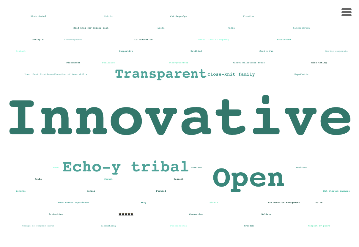 Word Cloud Game | Neelix Employee Engagement