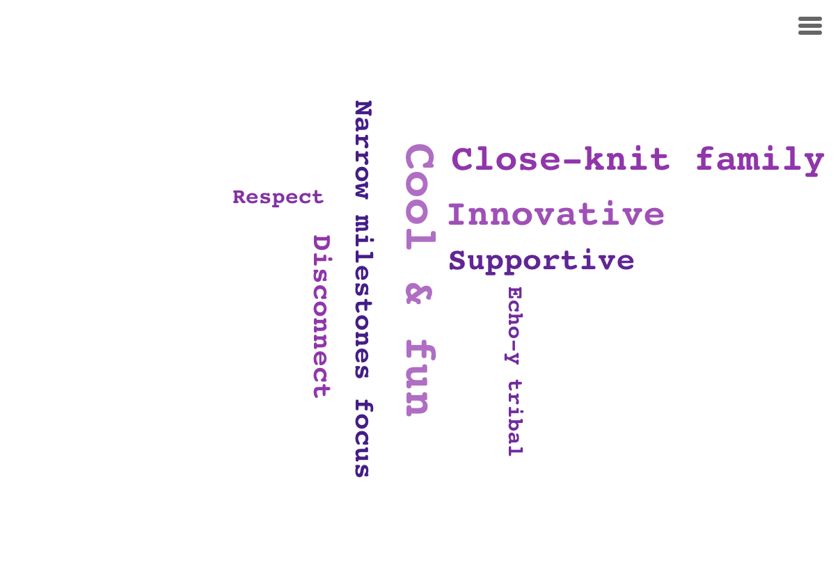 Word Cloud Game | Neelix