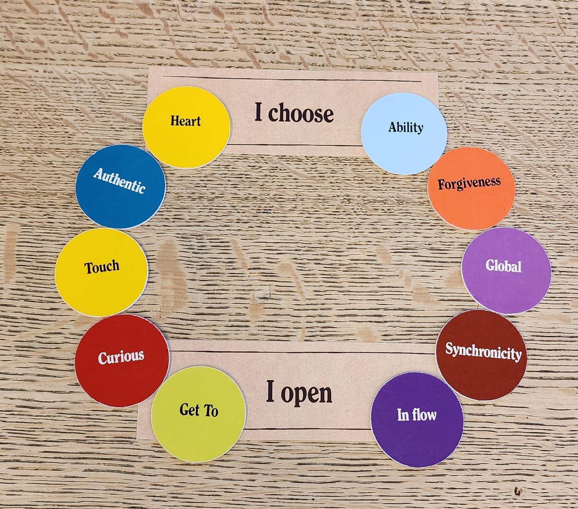 Circular colorful labels on a textured surface, with “I choose” at top and “I open” at bottom.
