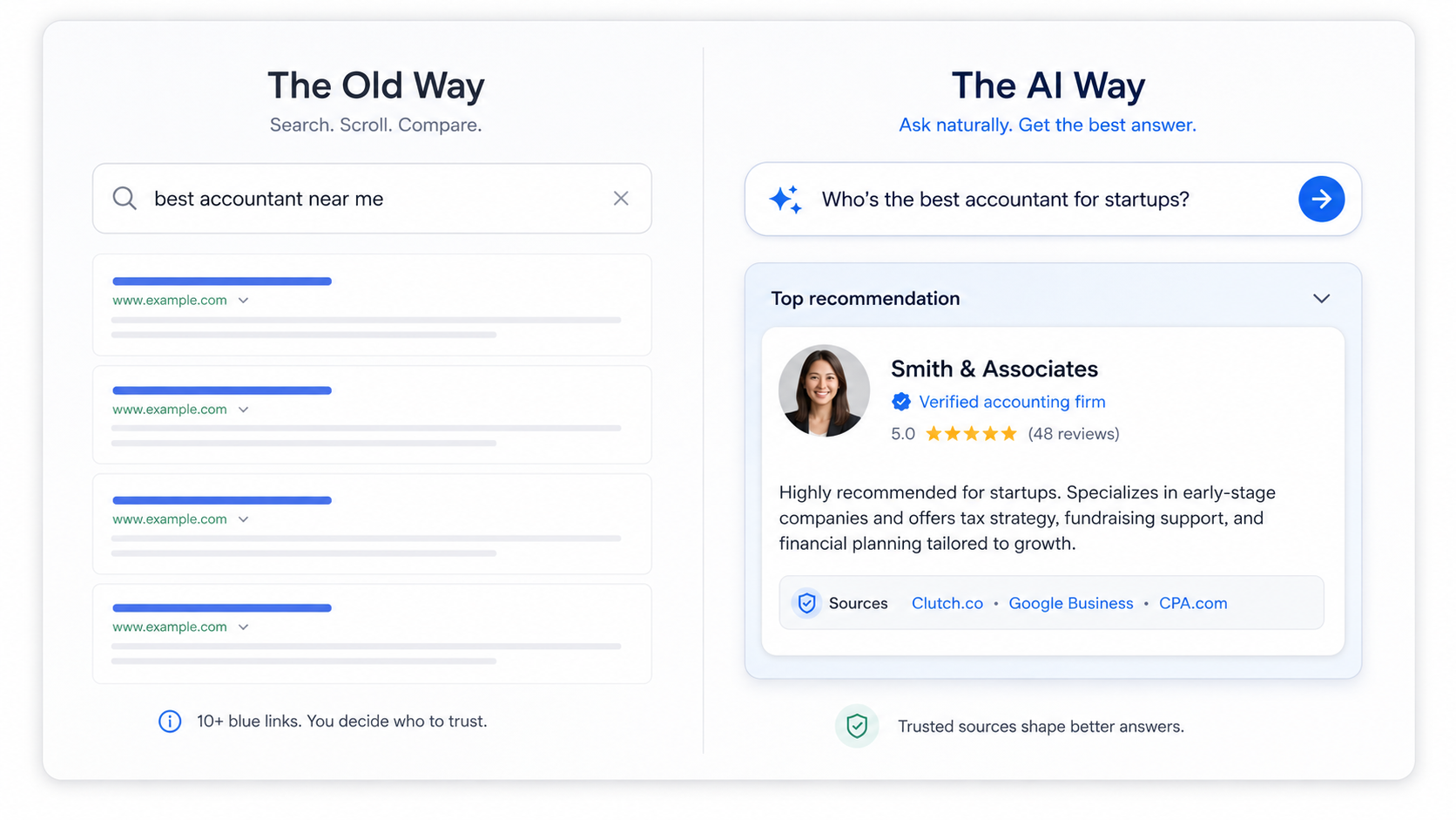 Side-by-side UI comparison: “The Old Way” text list versus “The AI Way” profile card with ratings.