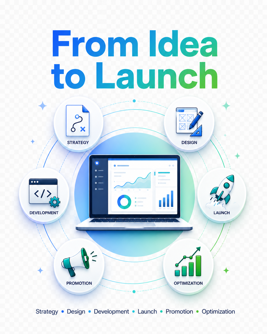 “From Idea to Launch” tech infographic with laptop dashboard and business icons in blue-green tones