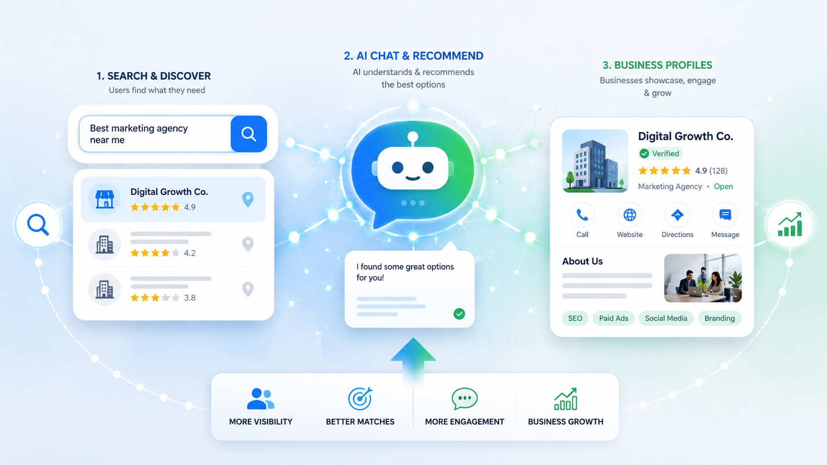 Blue AI dashboard with robot icon, search box, data cards, and analytics panels on a light background
