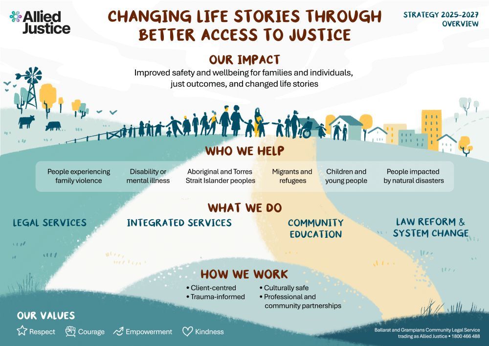 Associate For Injustice Who We Are | Allied Justice