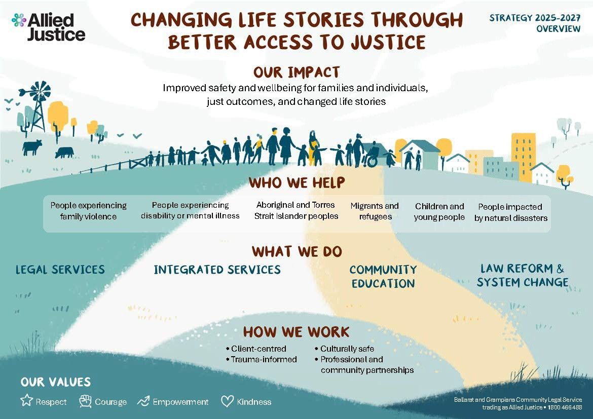 Allied Justice Strategy 2025-2027 - Summary