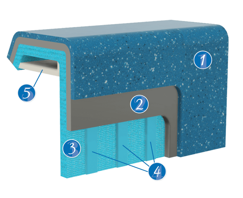 Stacked composite materials diagram with labels for fiberglass layers and the text “We work with High-end materials!”