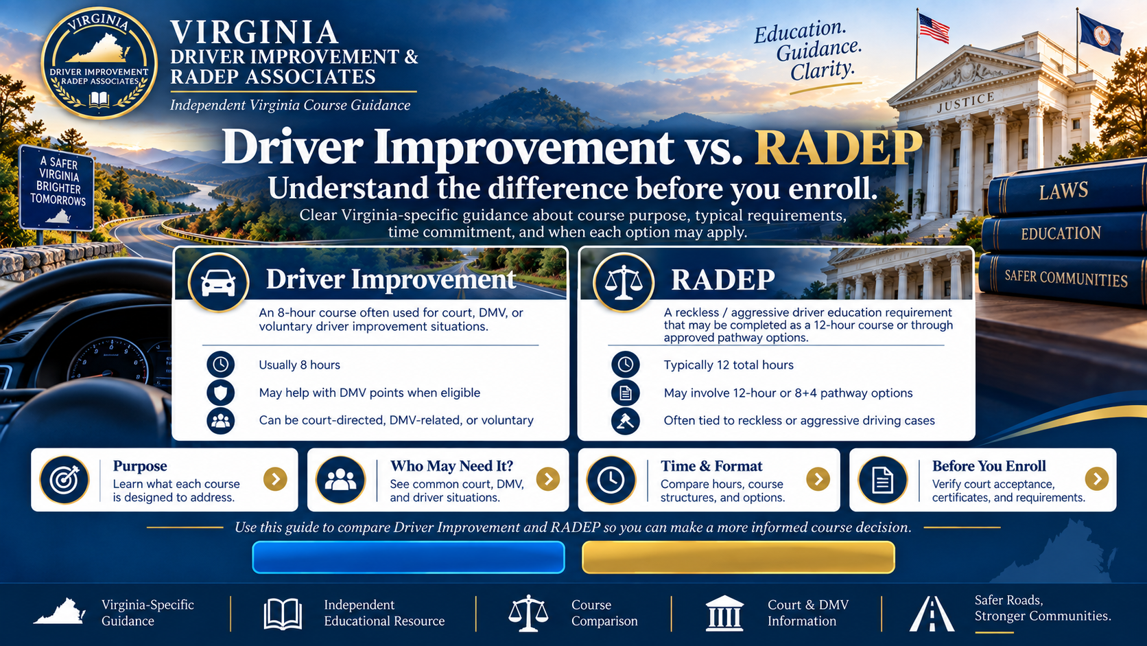 RADEP vs Driver Improvement Virginia | Which Class Do I Need?