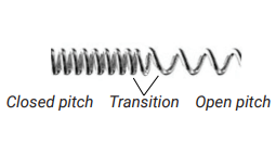 Coiled spring labeled closed pitch, transition, and open pitch.